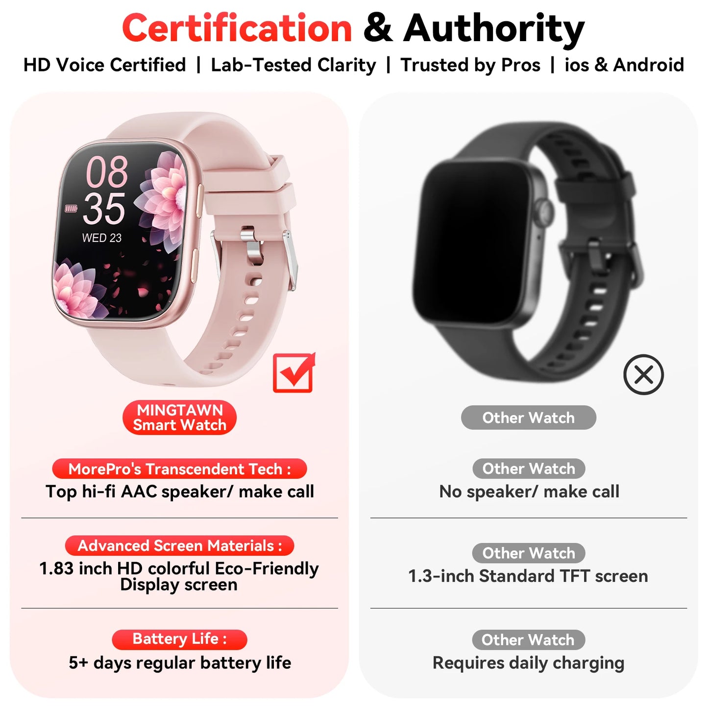 Smartwatch for Android iOS With Heart Rate Monitor Waterproof Bluetooth