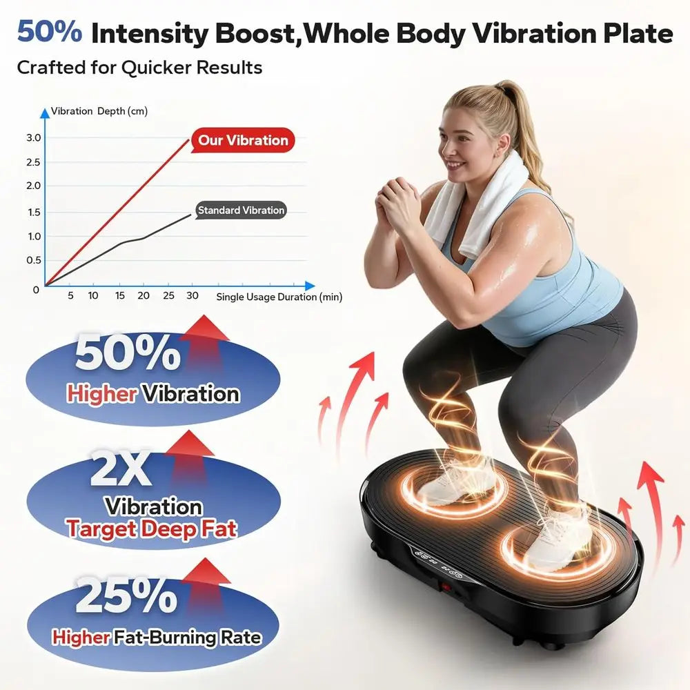Full-Body Vibration Workout Plate with 99 Speeds and 660 LB Capacity for Enhanced Fitness and Weight Loss