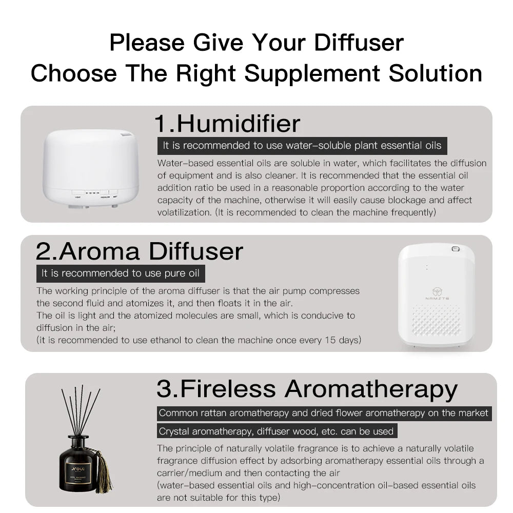 NAMSTE Smart Aroma Diffuser Bluetooth Control For Large Rooms