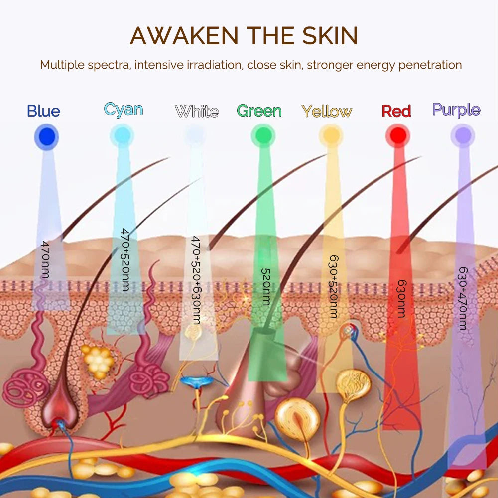 7 Colors LED Face Light Mask Rechargeable Skin Care Machine Red Light Anti-Wrinkle Rejuvenation Repair Skin Wireless Use