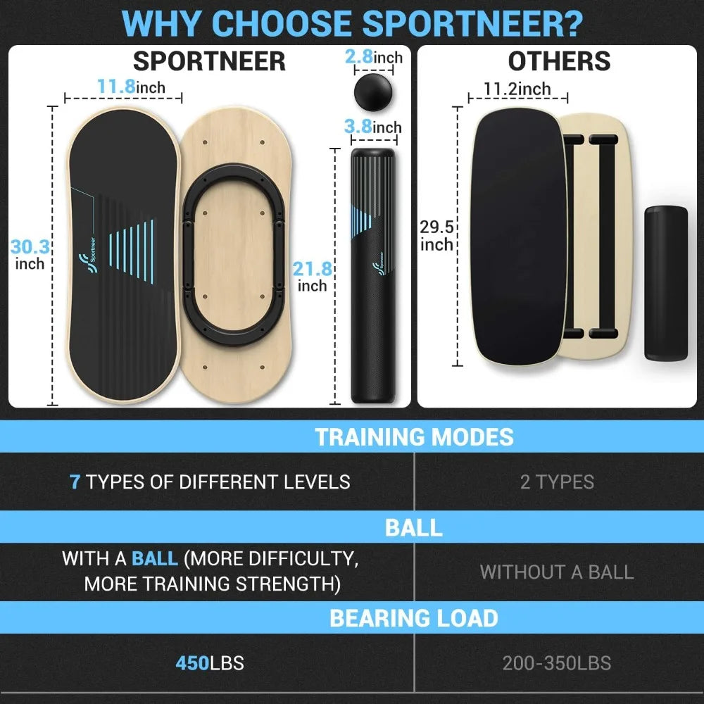 Sportneer Balance Board 7 Modes Wobble Board with Adjustable Stoppers Exercise Balancing Stability Trainer