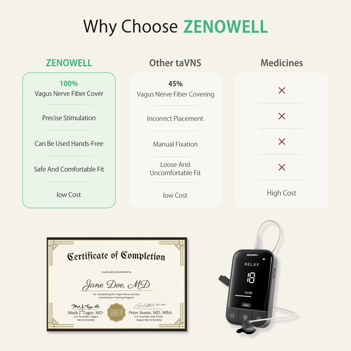 ZenoWell Vita Vagus Nerve Stimulator for Deep Sleep and Calm